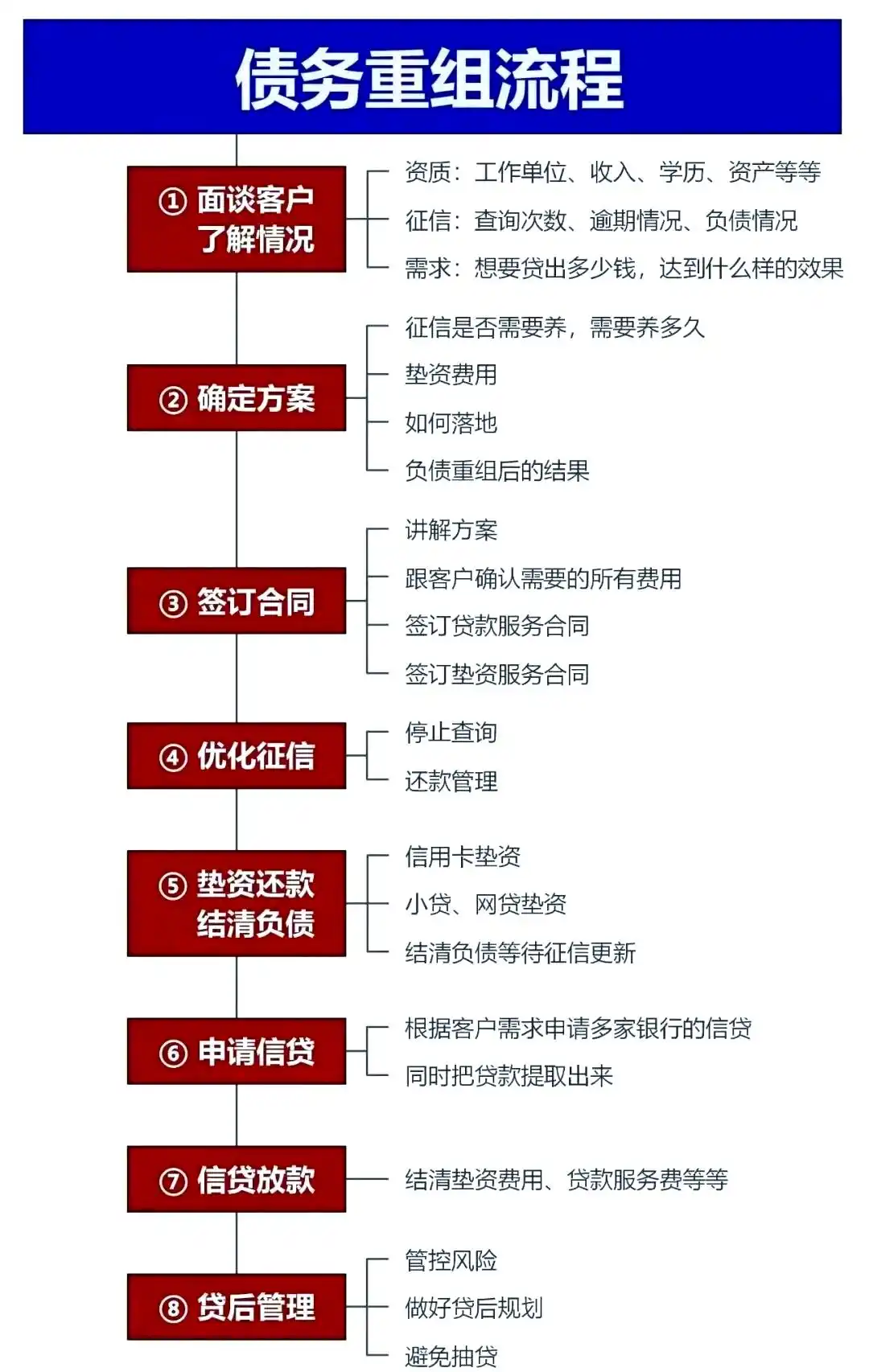 在武汉市，中小企业也可以债务重组吗？